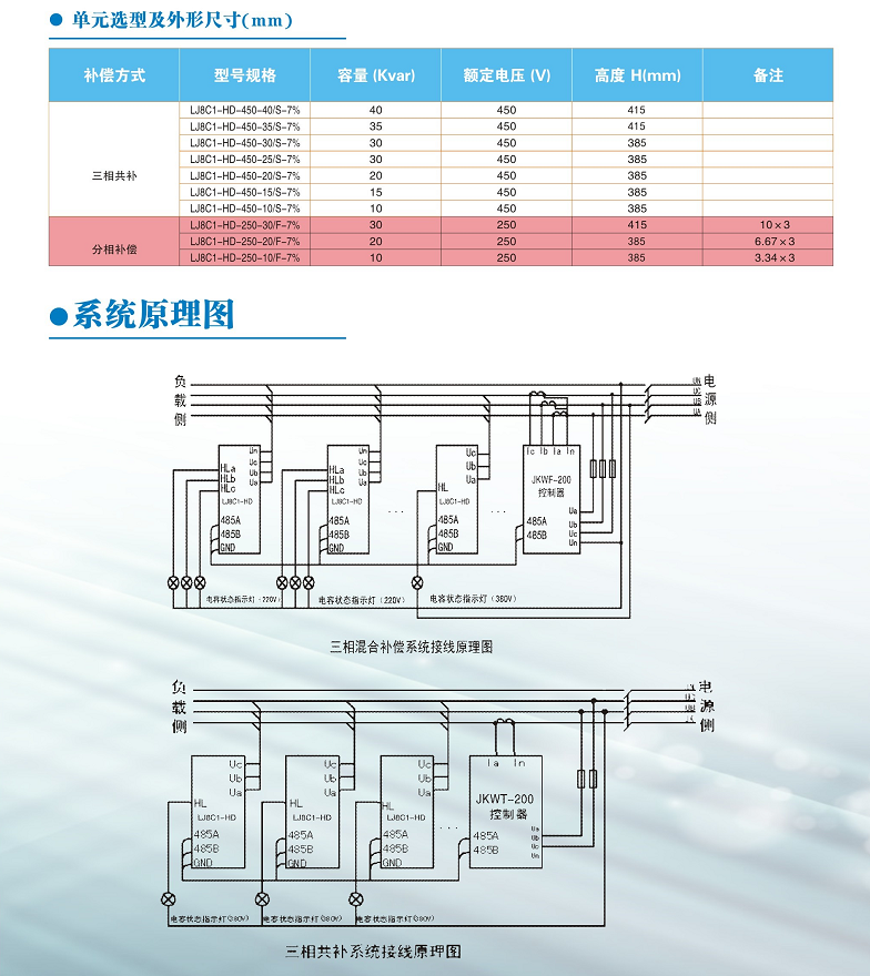 电力电容器厂家.png 电力电容器厂家.png