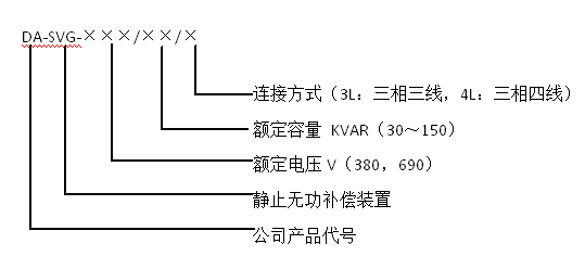 DA－SVG静止无功补偿模块