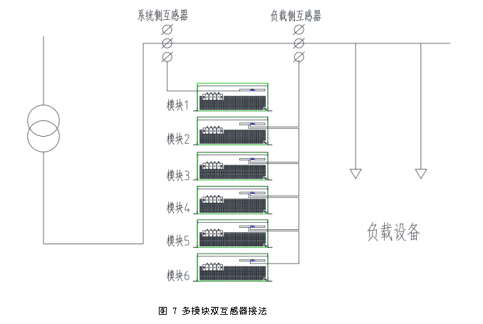 DA－SVG静止无功补偿模块